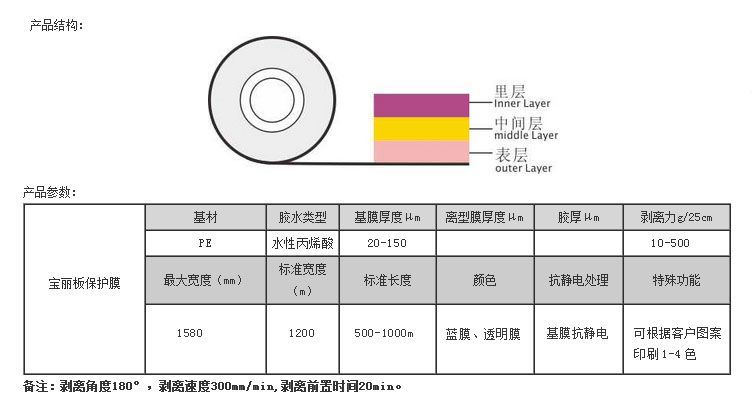 寶麗板保護膜